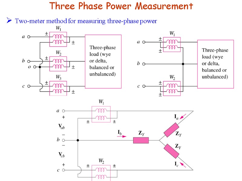 Three Phase Power Measurement  Two-meter method for measuring three-phase power